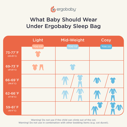 Ergobaby_TOG_Chart_02
